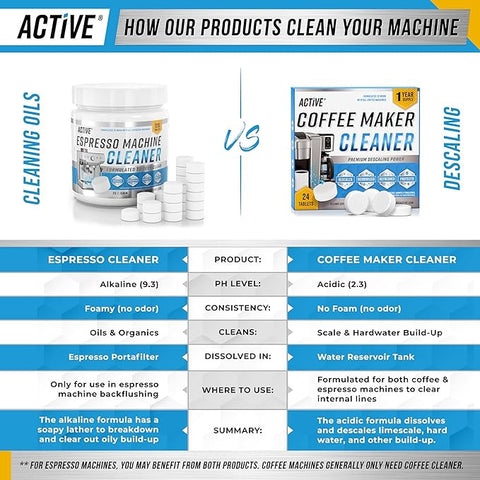 Coffee Machine Cleaner & De-Scaler Tablet