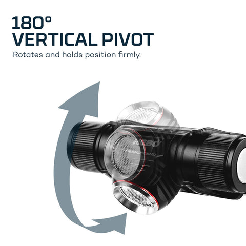 Transcend 1000 Rechargeable Head Lamp