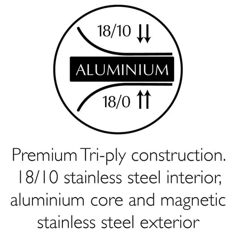 Matrix Frypan Twin Pack 24cm & 28cm
