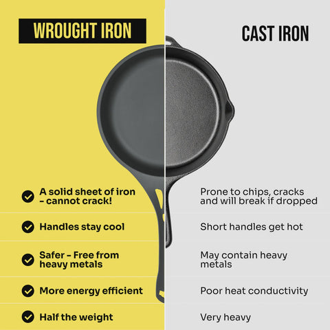 Iron Dual Handle Wok - 30cm